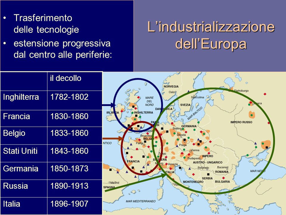 L’industrializzazione dell’Europa