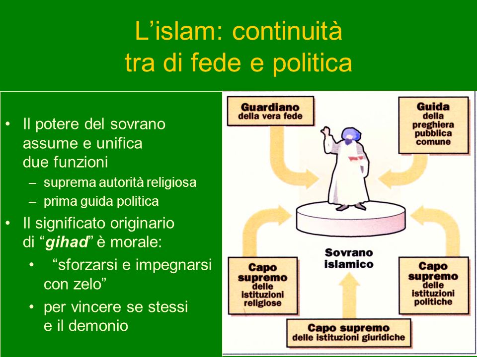 L’islam: continuità tra di fede e politica