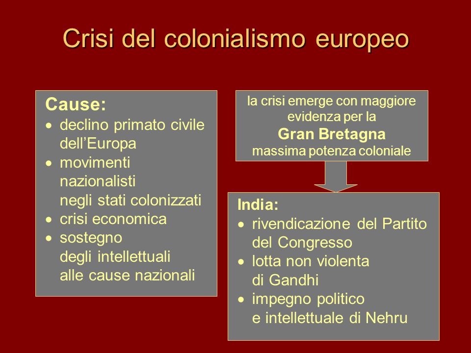 Crisi del colonialismo europeo