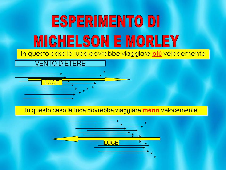 ESPERIMENTO DI MICHELSON E MORLEY