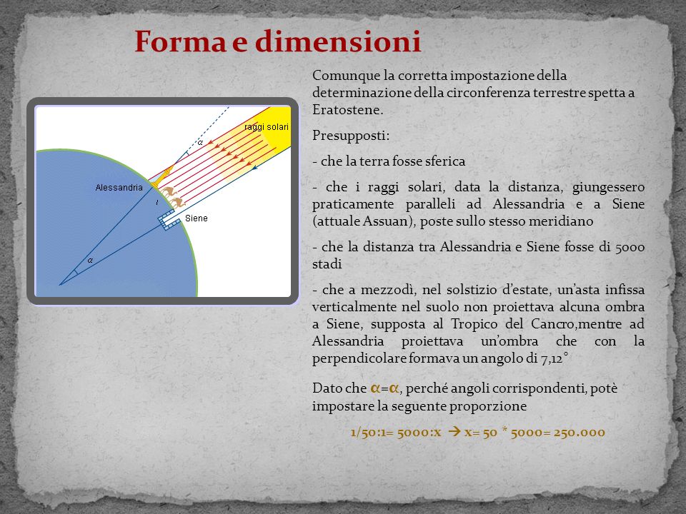 Forma e dimensioni Comunque la corretta impostazione della determinazione della circonferenza terrestre spetta a Eratostene.