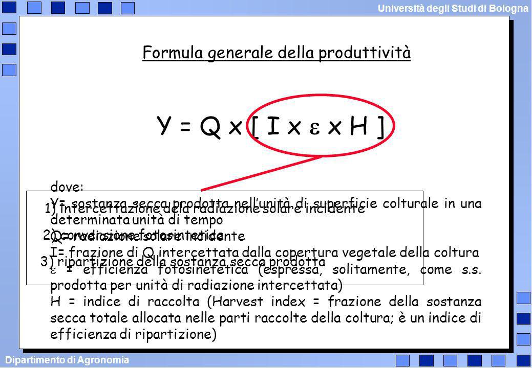 Y = Q x [ I x e x H ] Formula generale della produttività dove: