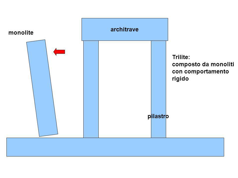 architrave monolite Trilite: composto da monoliti con comportamento rigido pilastro