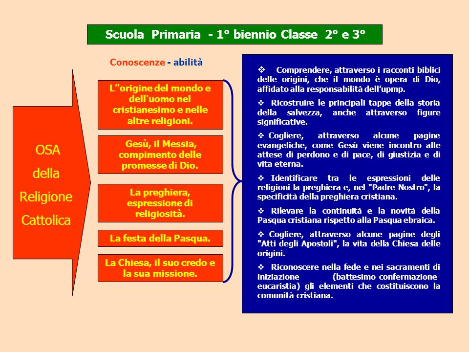 Scuola Primaria - 1° biennio Classe 2° e 3°