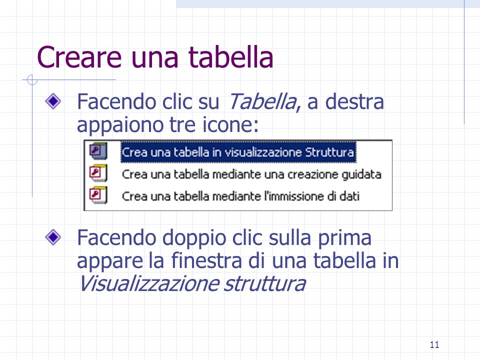 Creare una tabella Facendo clic su Tabella, a destra appaiono tre icone:
