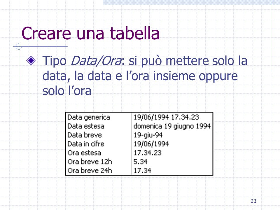 Creare una tabella Tipo Data/Ora: si può mettere solo la data, la data e l’ora insieme oppure solo l’ora.