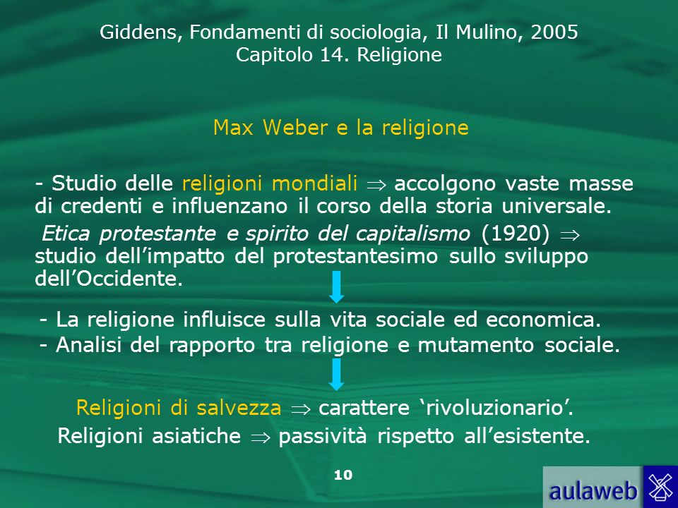 Max Weber e la religione