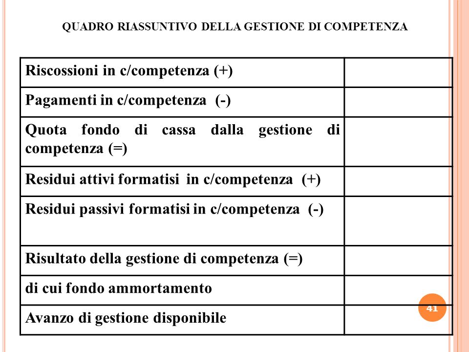 Riscossioni in c/competenza (+) Pagamenti in c/competenza (-)