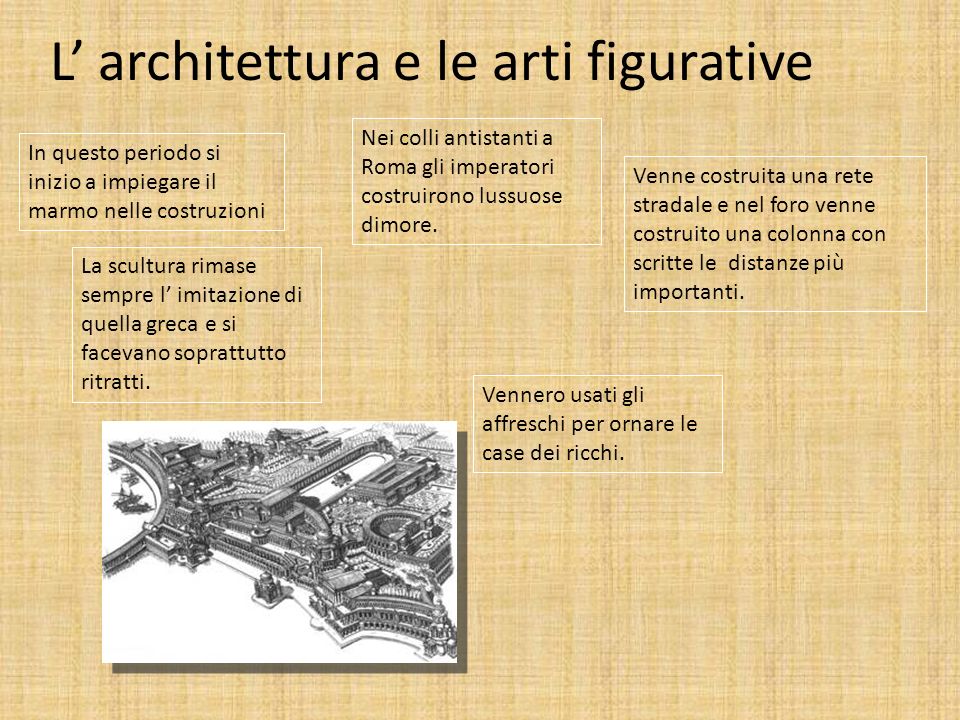 L’ architettura e le arti figurative