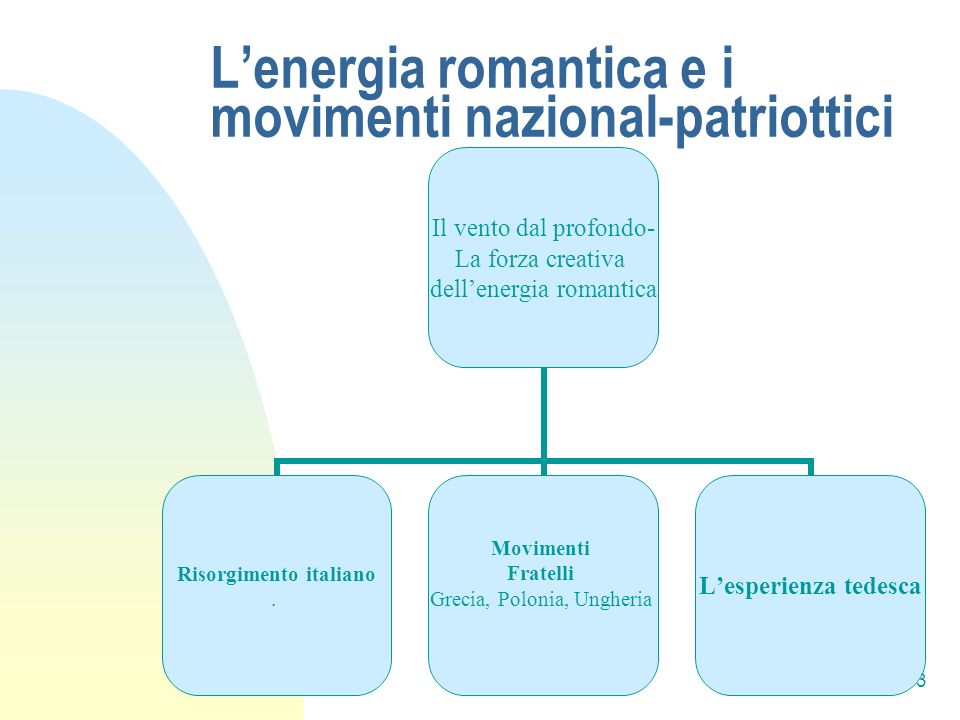 L’energia romantica e i movimenti nazional-patriottici