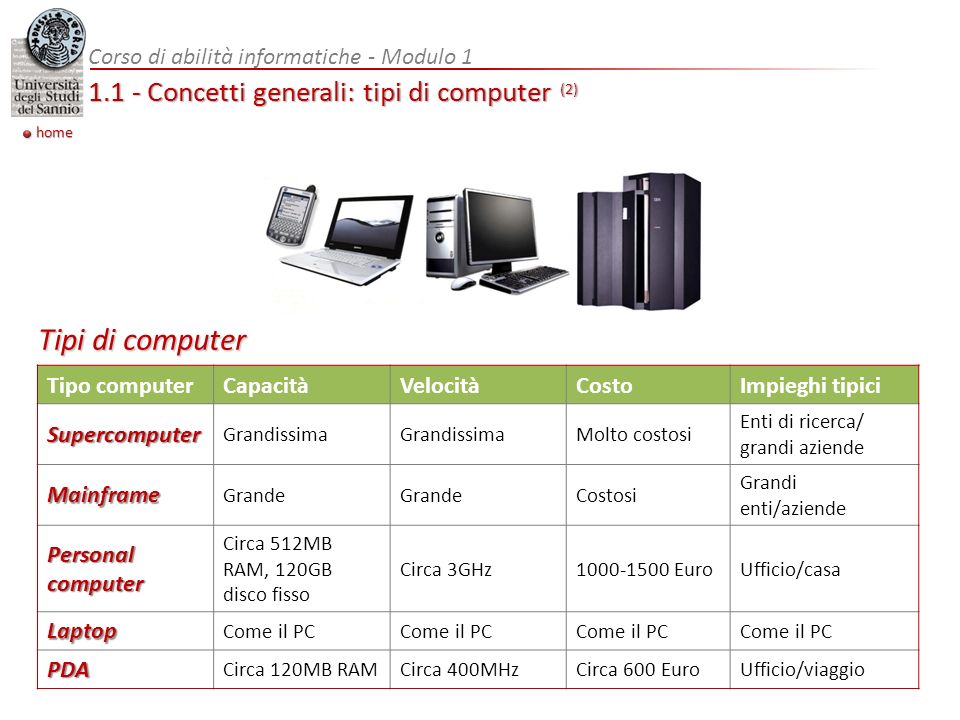 1.1 - Concetti generali: tipi di computer (2)