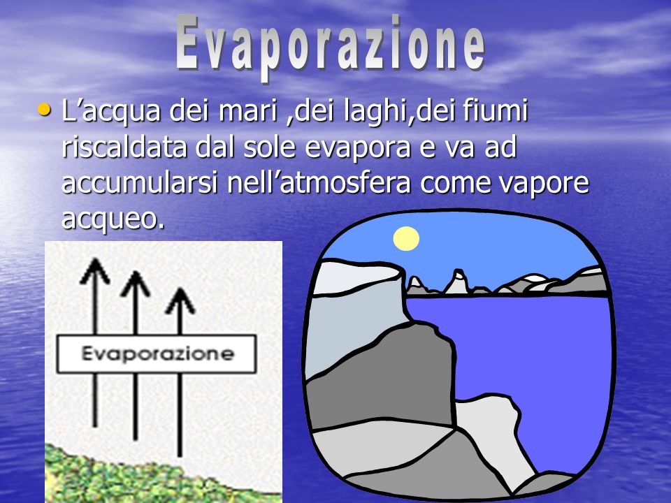 Evaporazione L’acqua dei mari ,dei laghi,dei fiumi riscaldata dal sole evapora e va ad accumularsi nell’atmosfera come vapore acqueo.
