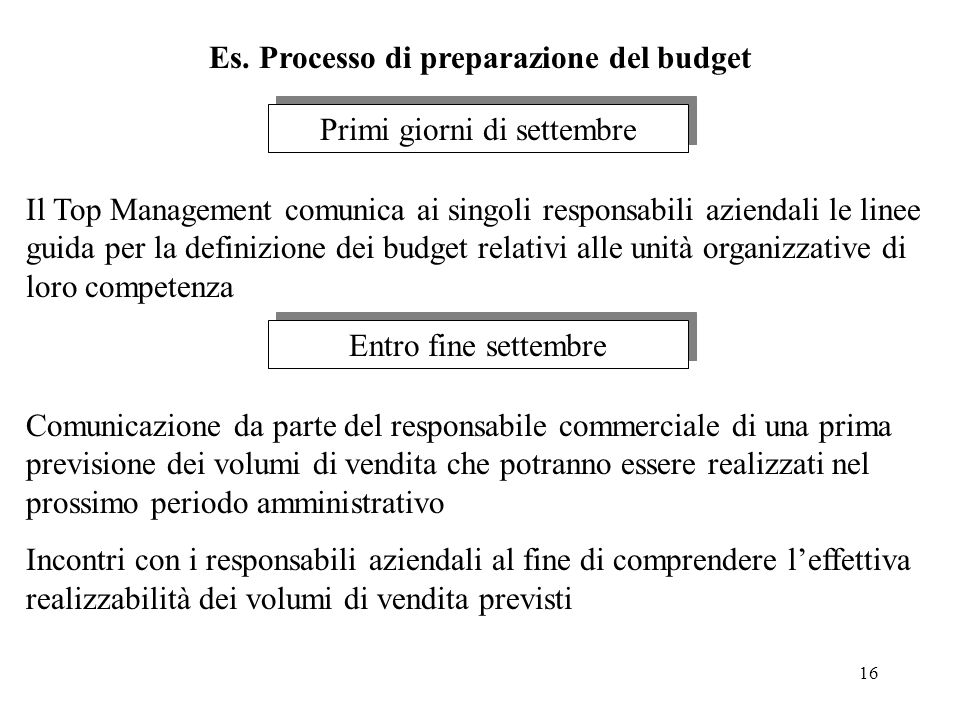 Es. Processo di preparazione del budget
