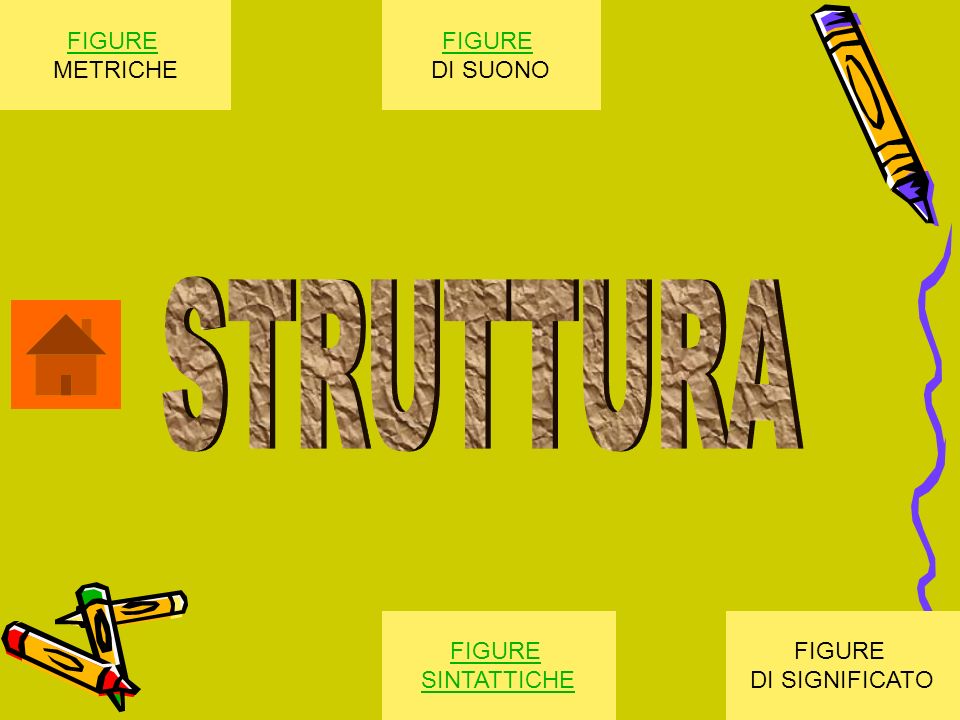 STRUTTURA FIGURE METRICHE FIGURE DI SUONO FIGURE SINTATTICHE FIGURE