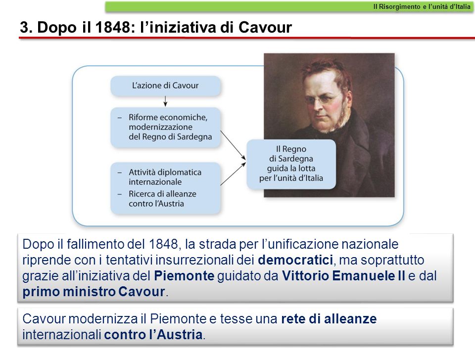 3. Dopo il 1848: l’iniziativa di Cavour