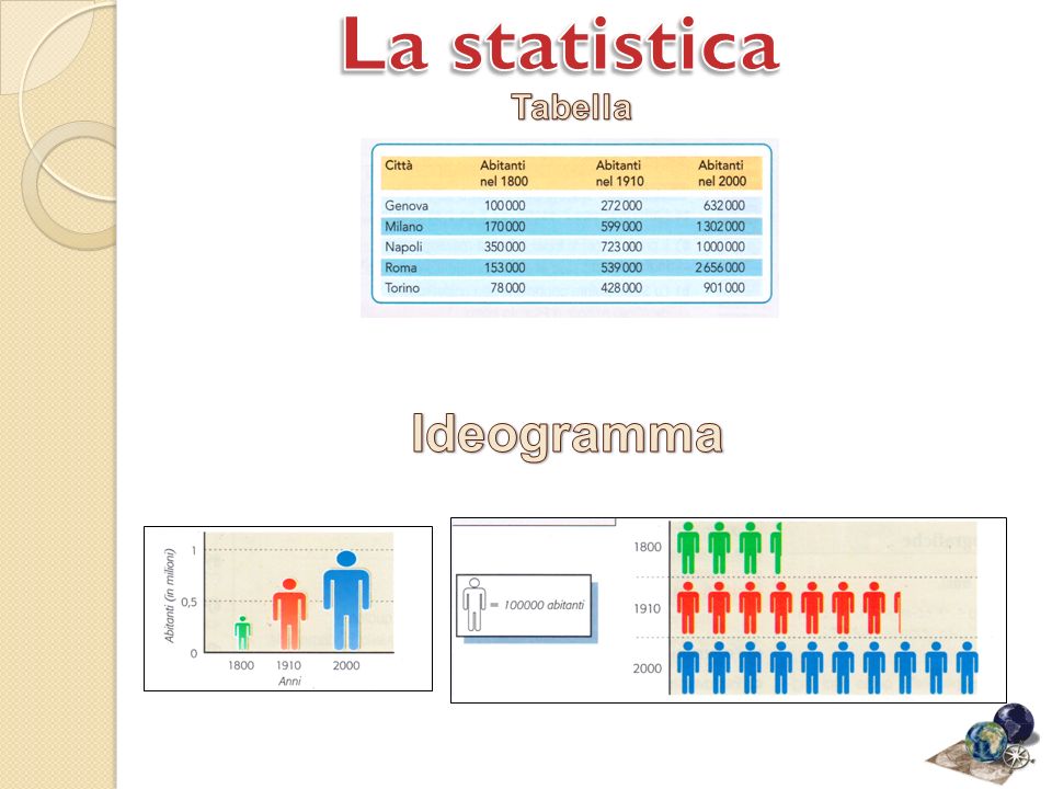 La statistica Tabella Ideogramma