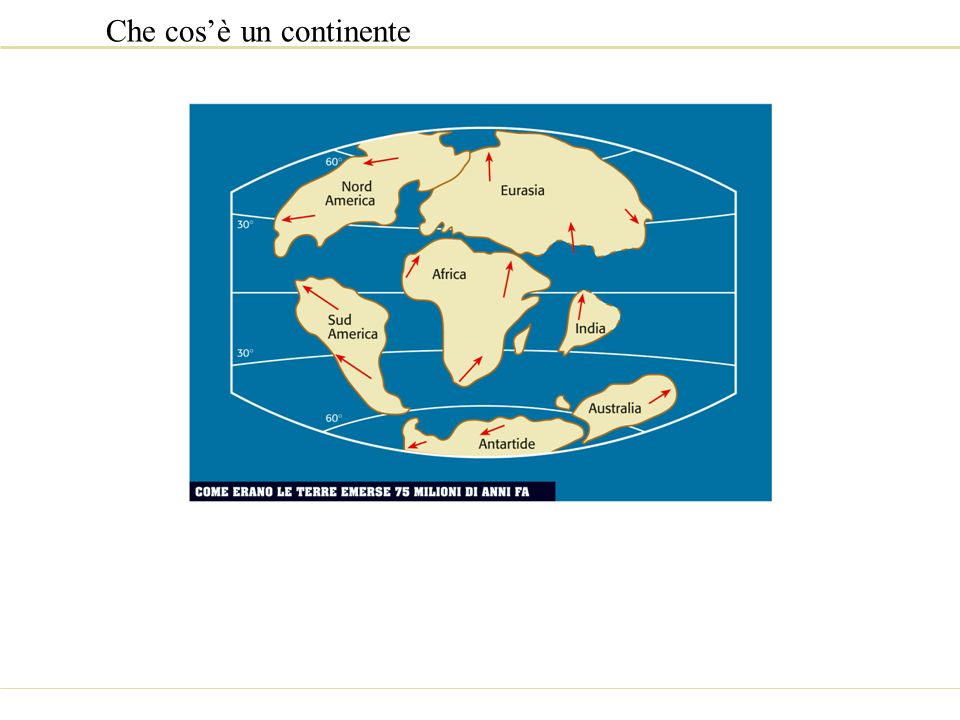 Che cos’è un continente