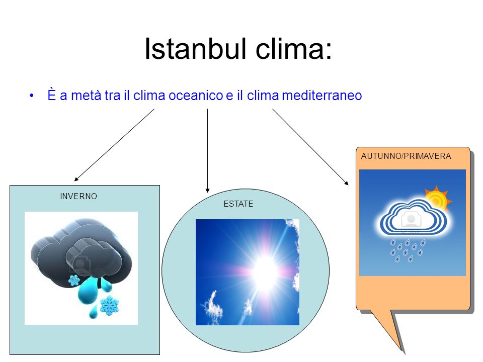 Istanbul clima: È a metà tra il clima oceanico e il clima mediterraneo