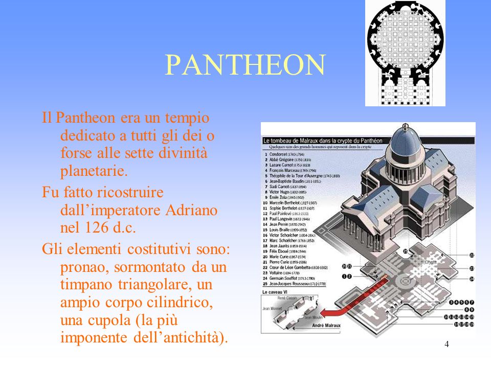 PANTHEON Il Pantheon era un tempio dedicato a tutti gli dei o forse alle sette divinità planetarie.