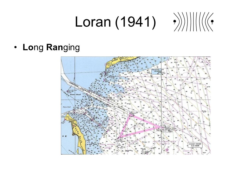 Loran (1941) Long Ranging