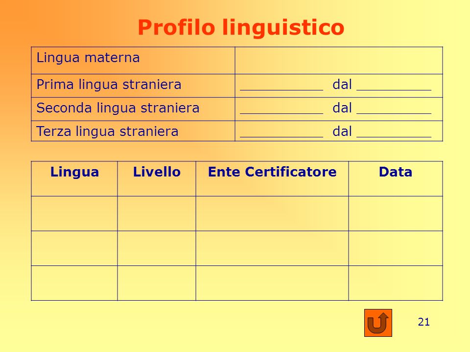 Profilo linguistico Lingua materna Prima lingua straniera