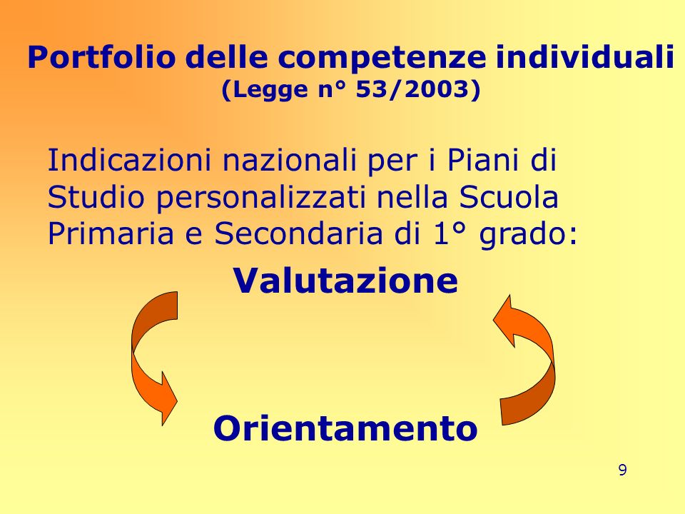 Portfolio delle competenze individuali (Legge n° 53/2003)
