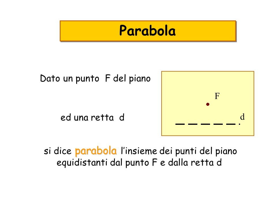 Parabola Dato un punto F del piano F d ed una retta d