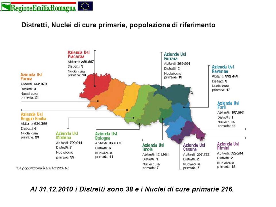 Distretti, Nuclei di cure primarie, popolazione di riferimento