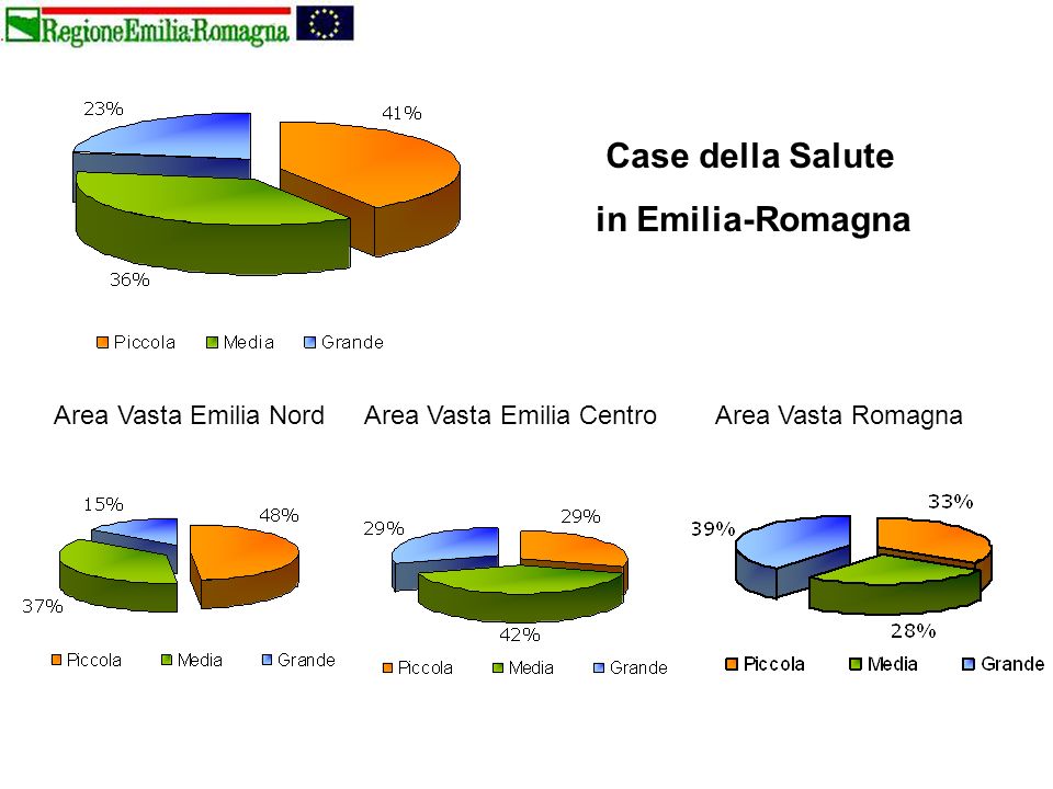 Case della Salute in Emilia-Romagna