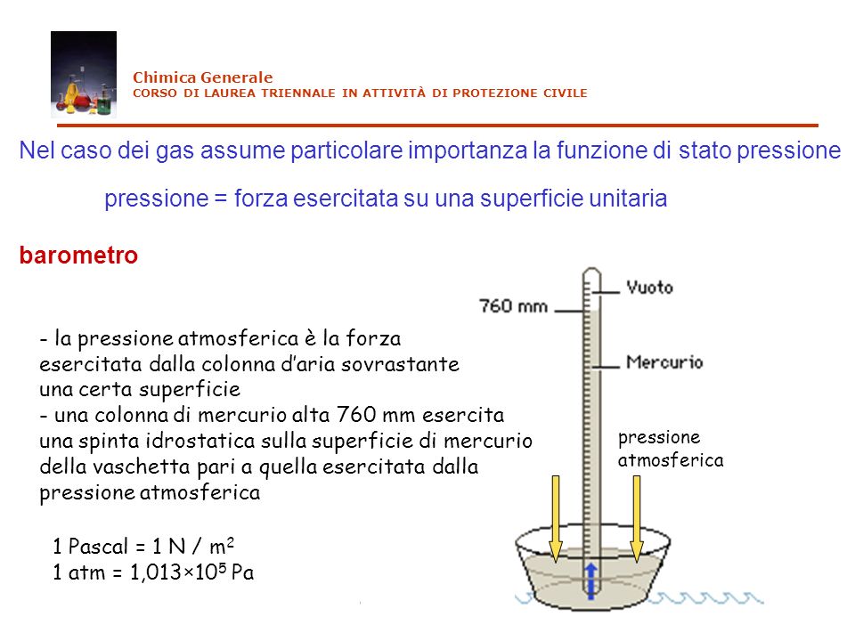 pressione = forza esercitata su una superficie unitaria barometro