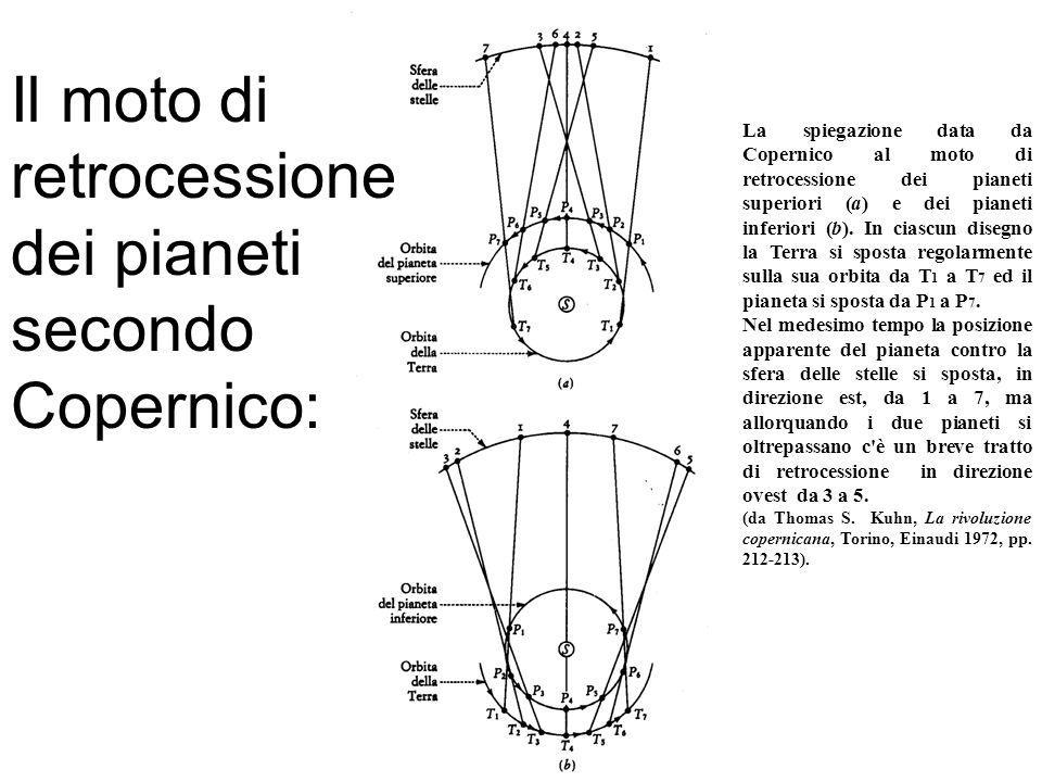 Il moto di retrocessione dei pianeti secondo Copernico: