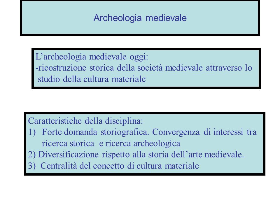 Archeologia medievale
