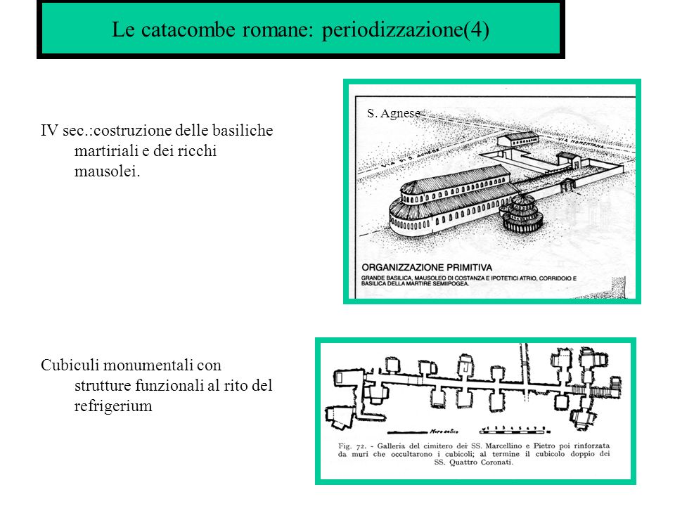 Le catacombe romane: periodizzazione(4)