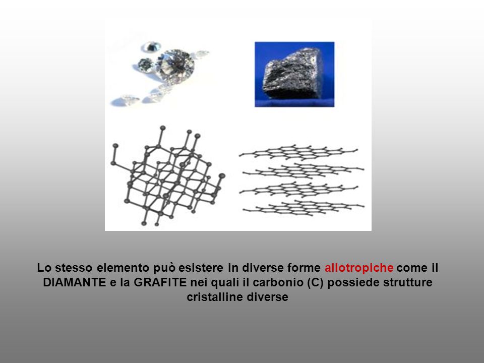 Lo stesso elemento può esistere in diverse forme allotropiche come il DIAMANTE e la GRAFITE nei quali il carbonio (C) possiede strutture cristalline diverse
