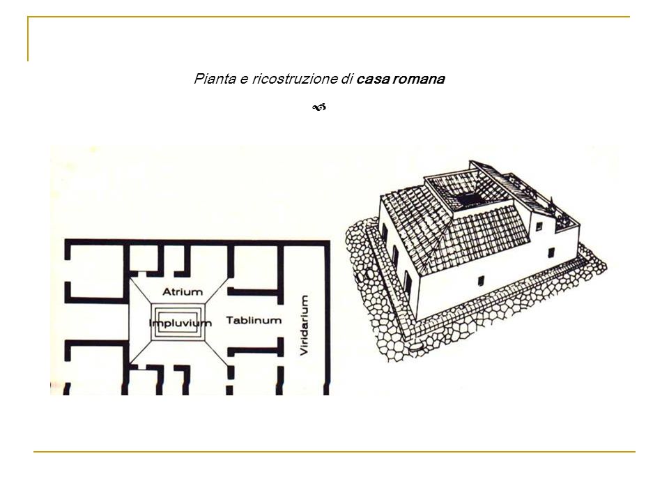 Pianta e ricostruzione di casa romana