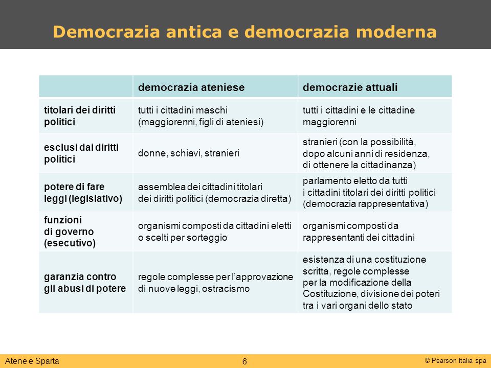 Democrazia antica e democrazia moderna