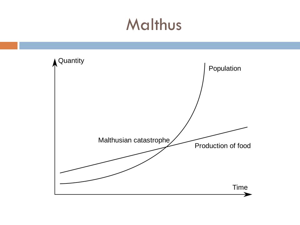 Malthus