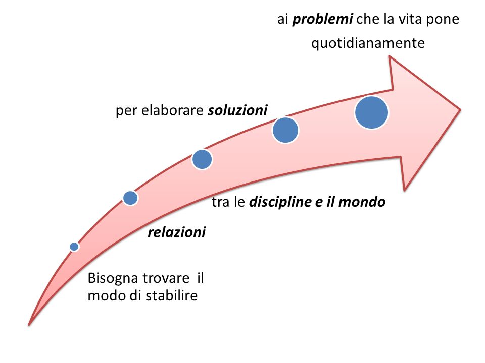 Certificazione Delle competenze - ppt scaricare