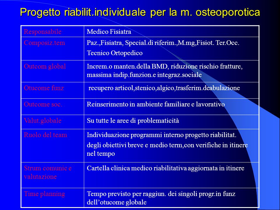 Progetto riabilit.individuale per la m. osteoporotica