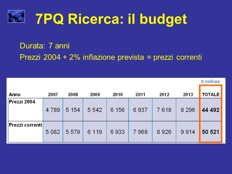7PQ Ricerca: il budget Durata: 7 anni