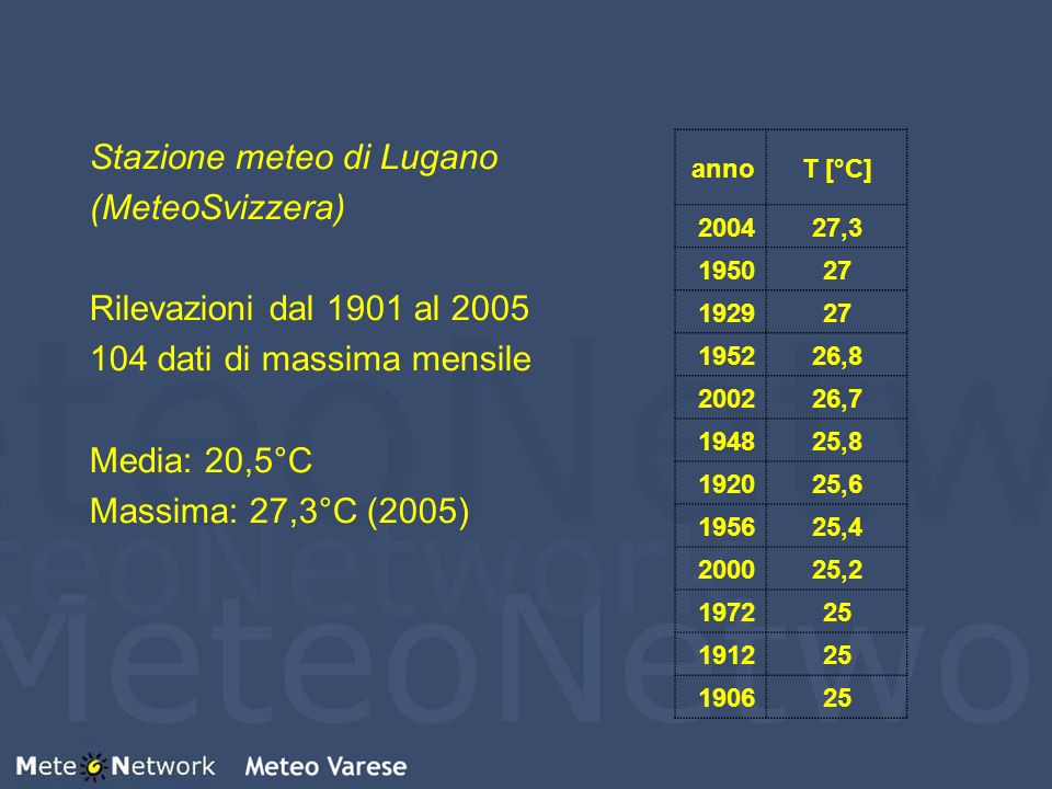 Stazione meteo di Lugano (MeteoSvizzera) Rilevazioni dal 1901 al 2005