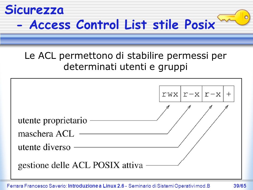 Sicurezza - Access Control List stile Posix