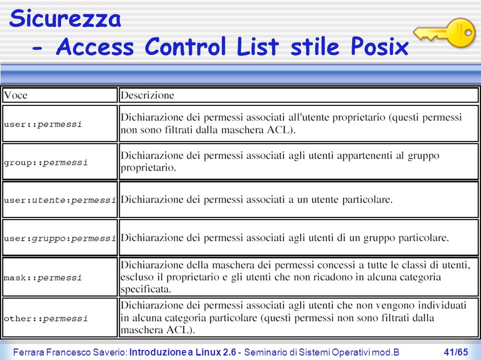 Sicurezza - Access Control List stile Posix