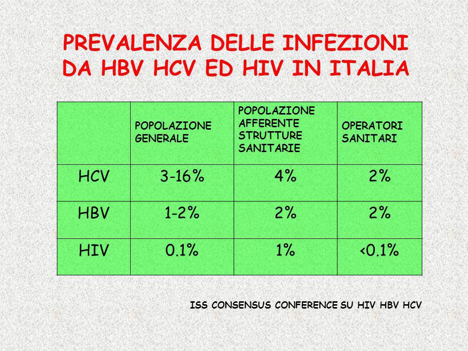 PREVALENZA DELLE INFEZIONI DA HBV HCV ED HIV IN ITALIA