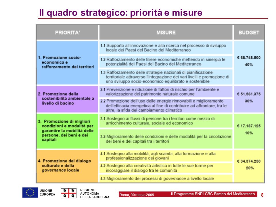 Il quadro strategico: priorità e misure