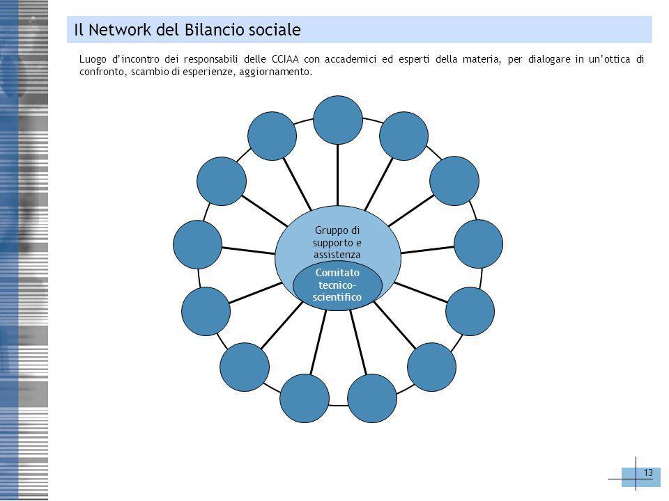 Il Network del Bilancio sociale