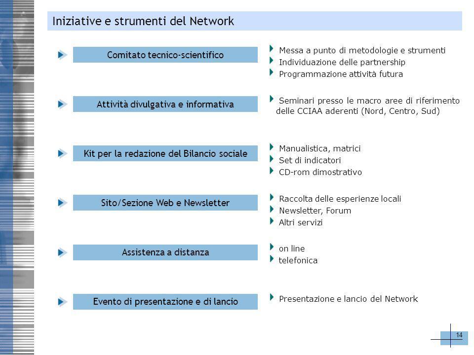 Iniziative e strumenti del Network