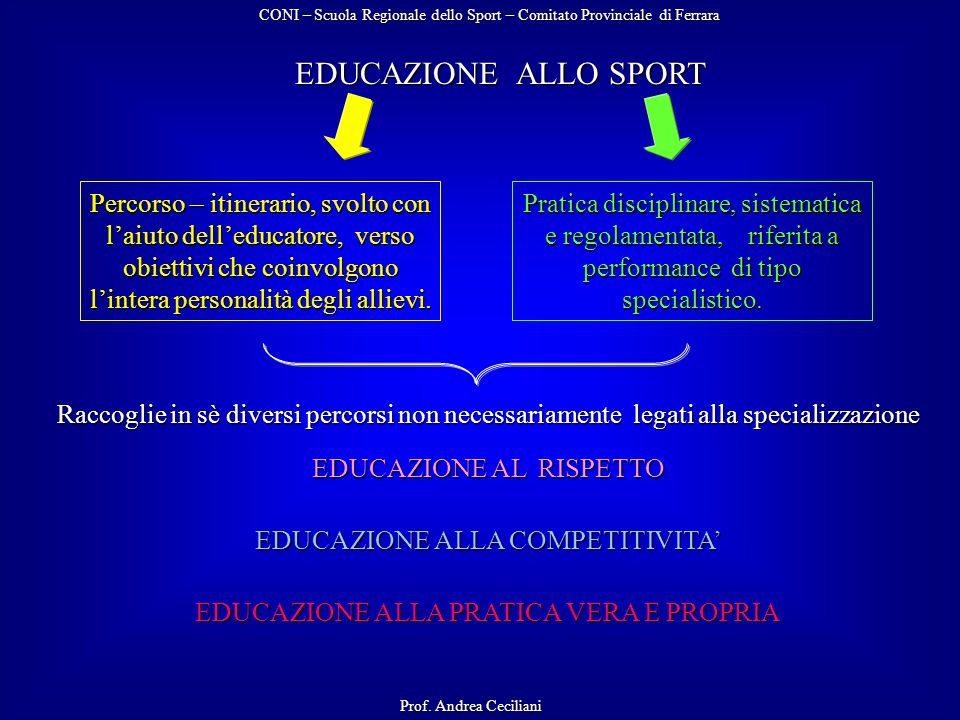 CONI – Scuola Regionale dello Sport – Comitato Provinciale di Ferrara