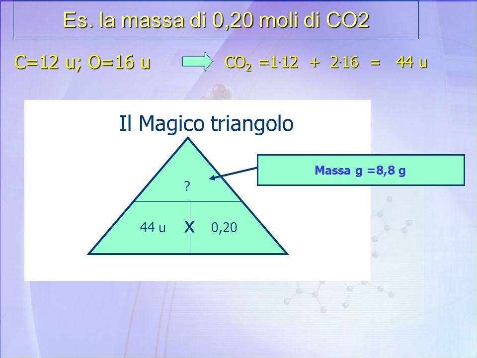 Es. la massa di 0,20 moli di CO2 Il Magico triangolo x C=12 u; O=16 u