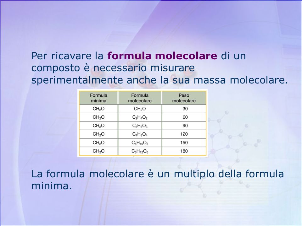 La formula molecolare è un multiplo della formula minima.